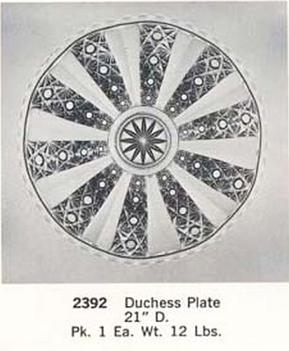 Duchess Plate from a 1975 Indiana Glass Catalog