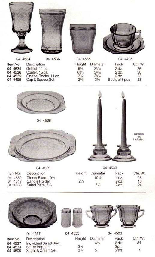 Recollection - 1982 Indiana Glass Catalog